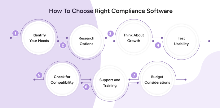 Get Shifts the best Compliance Management Software