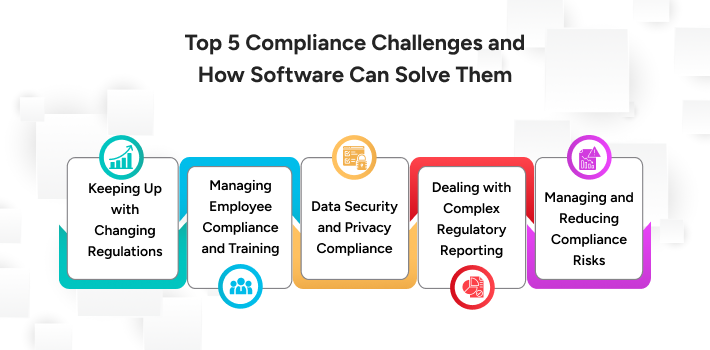 Compliance Management Software