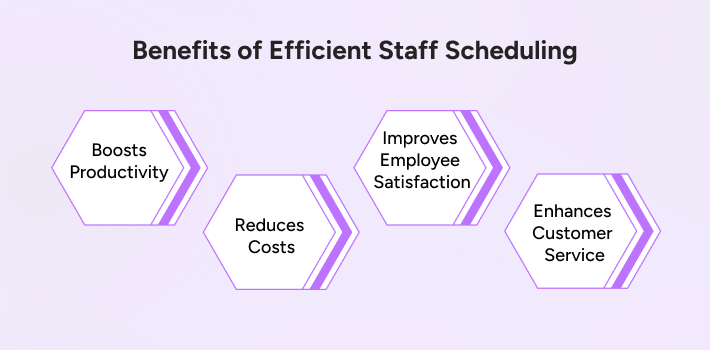  Staff Scheduling Software