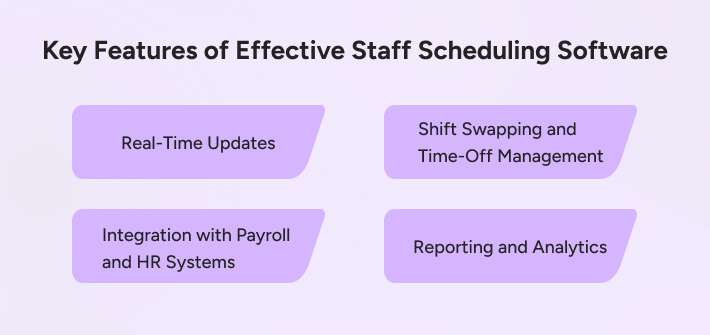  Staff Scheduling